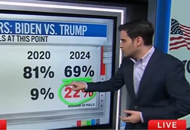 CNN data analyst stunned by rise in black voters' support for Trump: 'My goodness, merciful!'  (VIDEO) |  The Gateway expert